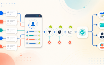 Social Lead Qualification and Human Handoff Tech Stack